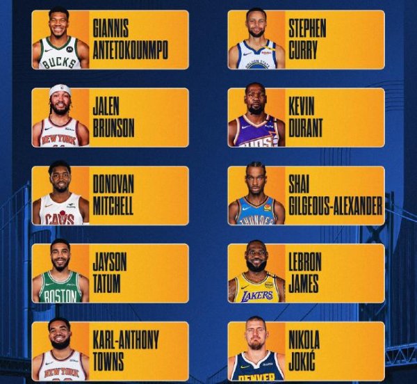 NBA2025明星赛杆位阵形    公布：詹杜库再度联手
