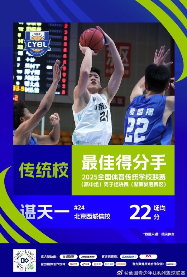 2025经典  校职业联赛  最佳积分  手：谌天一 最佳篮板球  手：赵云鹏