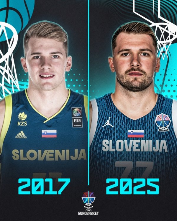 青涩→成熟!FIBA晒东契奇17年&25年对比:他都入选了最佳阵形 青涩→成熟!FIBA晒东契奇17年&25年对比:他都入选了最佳阵形