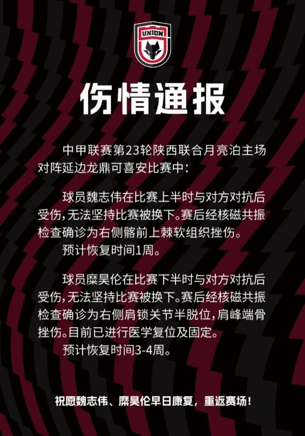 伤情通报：魏志伟预计复健    时间1周 糜昊伦预计复健    时间3-4周