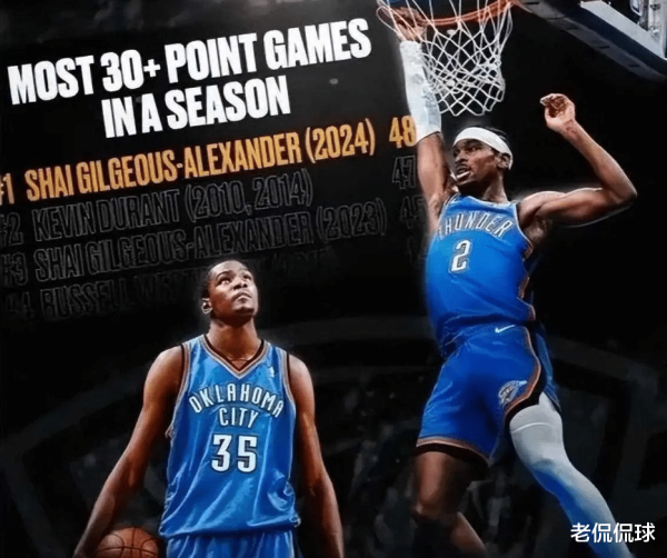 1年7547万! NBA历史第一薪资诞生, 失去杜兰特, 证明你的机会来了
