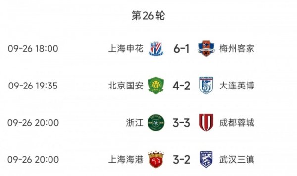 得分  之夜！今晚4场中超职业联赛  共打入24球，场均6球