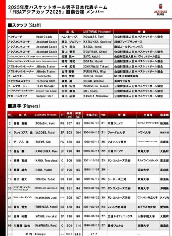 亚洲杯日本男篮12人来势汹汹 平均身高仅1米93 2米08五号位对峙  杨瀚森
