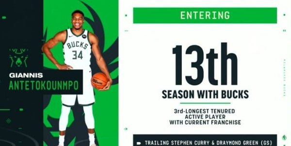 可能离队？十三载忠诚坚守！字母哥效力雄鹿时长现役第3仅次库追