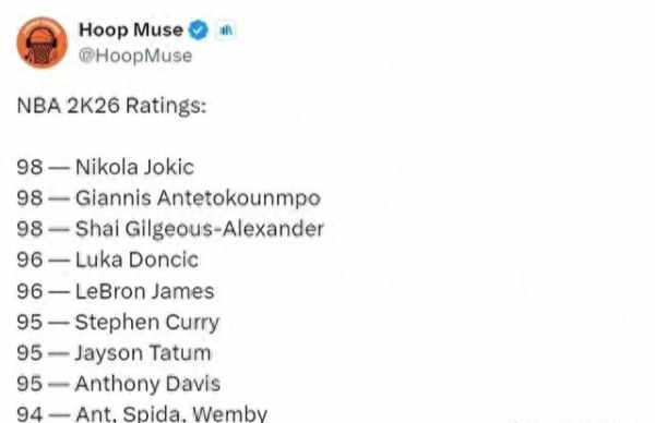 湖人和火箭2K能力值对比 湖人和火箭2K能力值对比