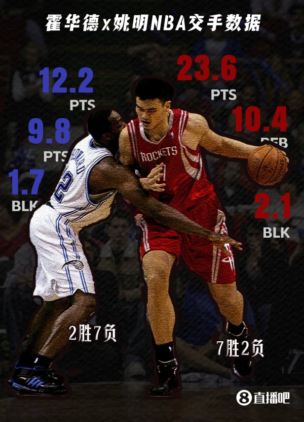 霍华德：曾对位帕金斯多次&还能够应付 但2.26米的姚明我真防不了