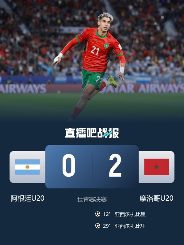 阿根廷上次世青赛夺魁 是2007年,近3次参赛均被非洲球队击败 阿根廷上次世青赛夺魁 是2007年,近3次参赛均被非洲球队击败