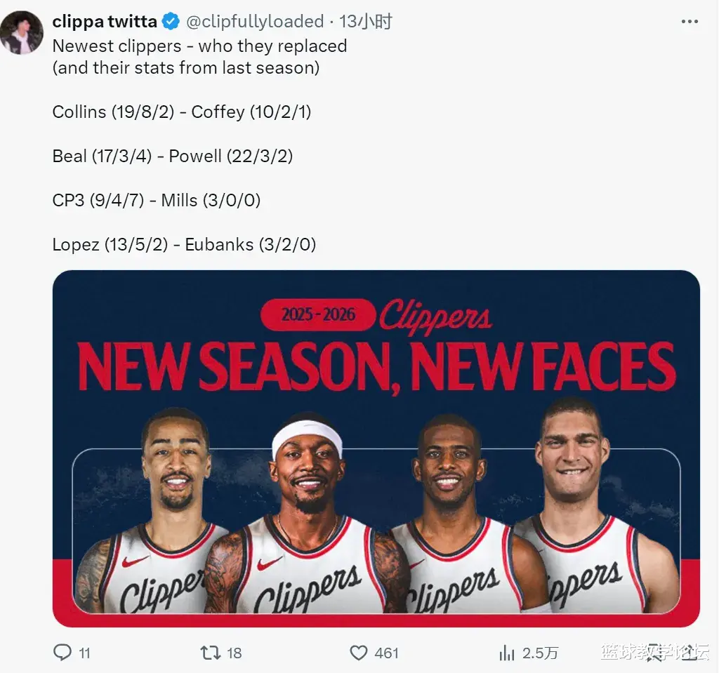 阵形    全面升级! 补齐最后短板! 快船成为西部顶级强队